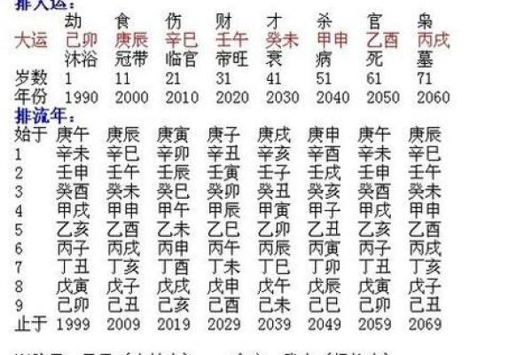 近代名人八字大揭秘：命理解析与成功启示