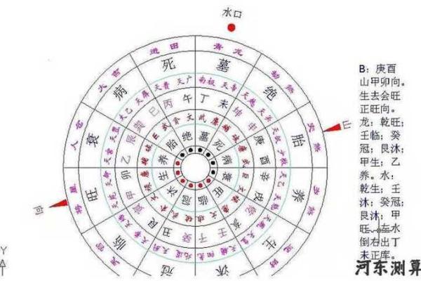 房子北边打井风水好吗
