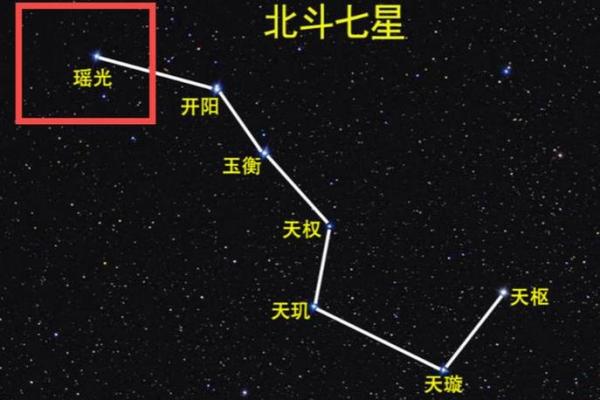 紫薇星破军星入田宅宫