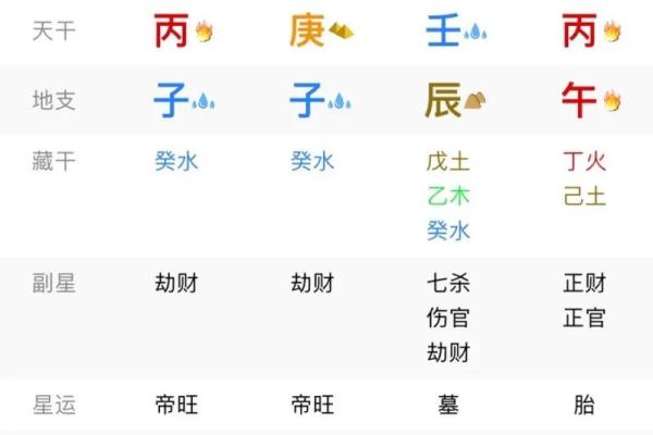 生辰八字详批