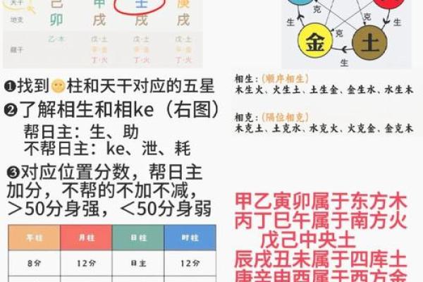 八字查询喜用神
