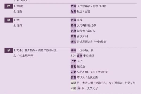 紫薇斗数科学还是玄学