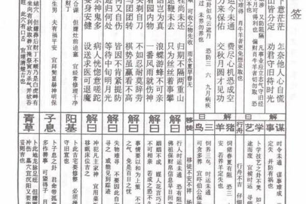月老灵签签文详解第三十九签：不得乎亲