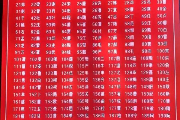 诸姓女孩名字大全-诸姓女孩起名字大全-诸姓名字大全姓名