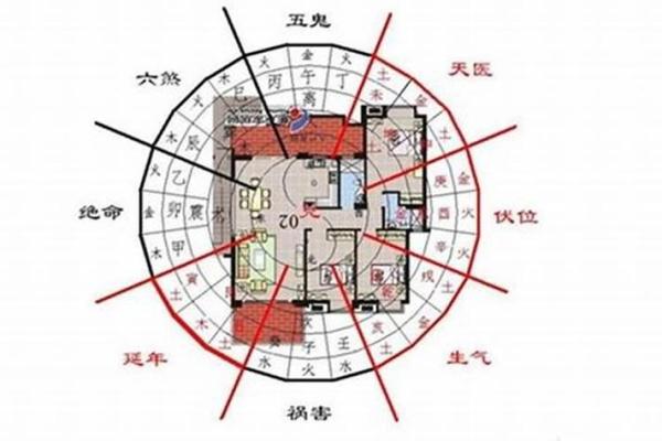 盖房子风水哪种方向更好