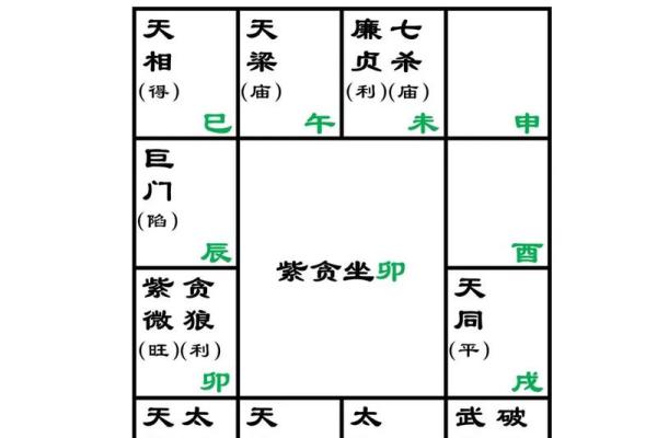 紫微斗数排盘破军星落福德宫好吗？