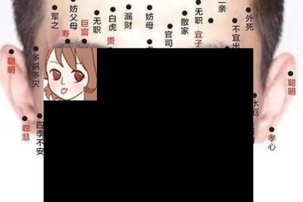 阴茎有痣算命