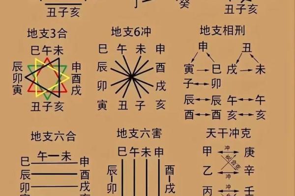 居住的哲学和风水，你知道多少