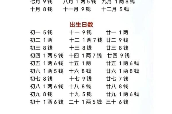 称骨算命八字