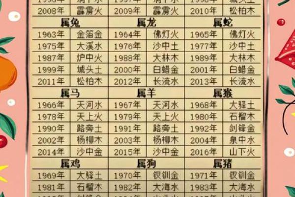 八字不旺夫的女人应该如何化解 最佳方法