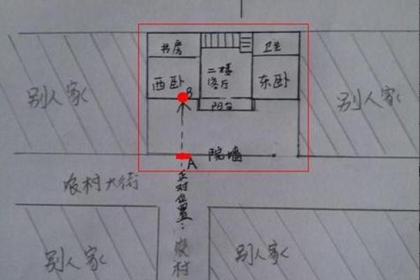 农村房子风水注意方面