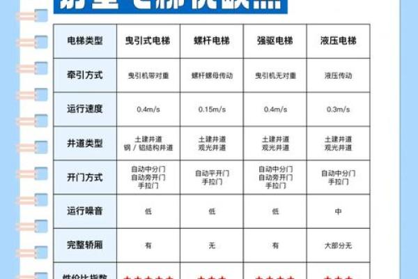 电梯房楼层风水如何选择-