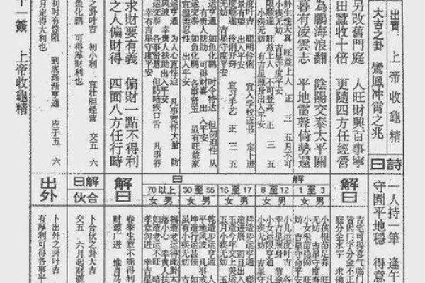 菩萨灵签每日一签详解