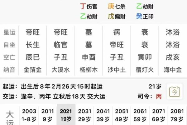 什么是八字木多呢