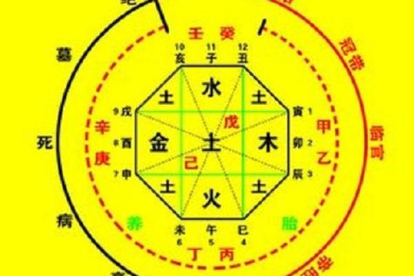 八字不合适可以结婚吗风水观点