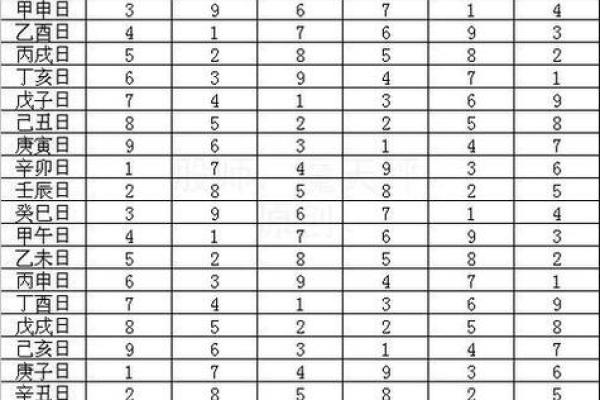 八字婚姻查询吉凶表格