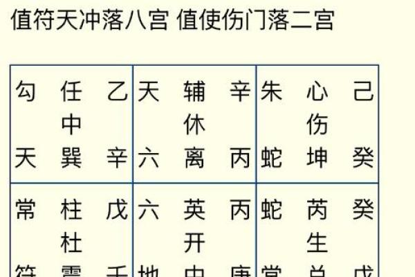 八字婚姻查询吉凶表格