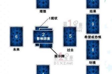 感情测试：你们未来三个月感情发展如何？