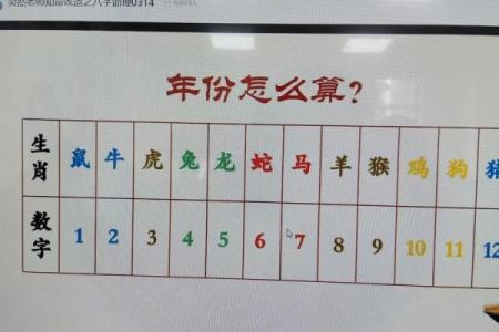 八字流年算命