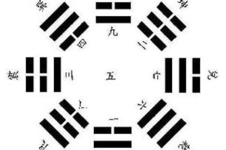 紫薇斗数梅花六易