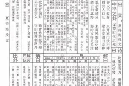 观音灵签第14签婚姻求解
