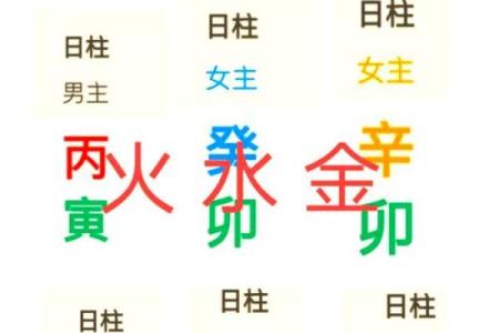 八字喜用神为什么不一样