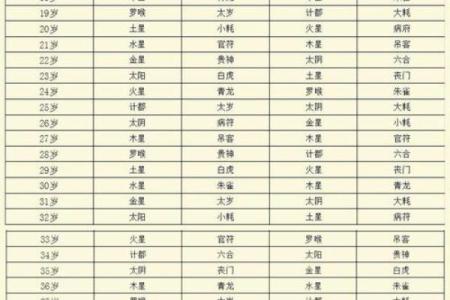 算命丁未日男命