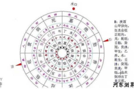 房子北边打井风水好吗
