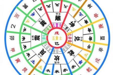 紫薇斗数对盘
