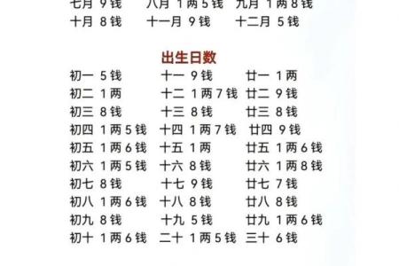 称骨算命八字