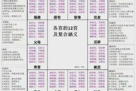 紫微斗数诸星落诸宫之：太阴星夫妻宫详解