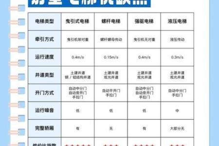电梯房楼层风水如何选择-