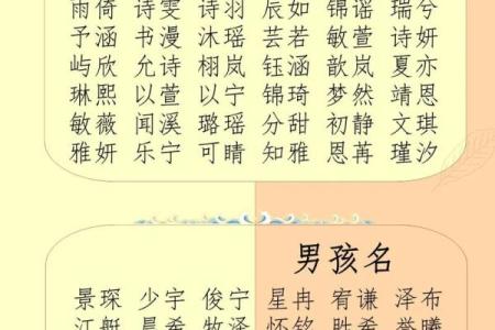孩子起名生辰八字取名