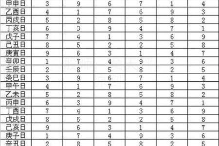 八字婚姻查询吉凶表格