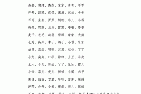 2018年属狗宝宝取什么乳名好？取乳名有何技巧？-华易网姓名