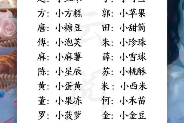2018年属狗宝宝取什么乳名好？取乳名有何技巧？-华易网姓名