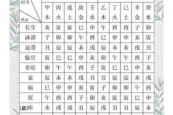 根据生辰八字入宅吉日分析
