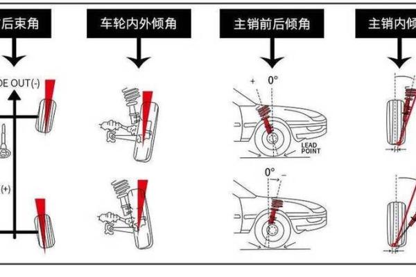改外八字