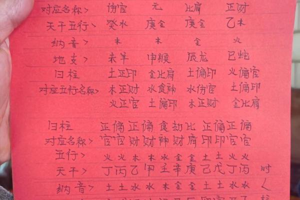 五行八字测号码吉凶 五行八字手机号码测吉凶超准