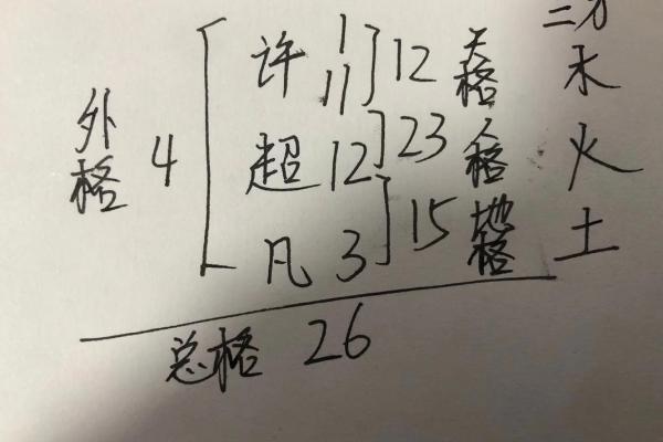 从姓名的数字看性格-姓名学-姓名分析姓名