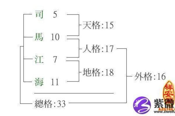 姓宿的名人-姓名学-华易算命网姓名