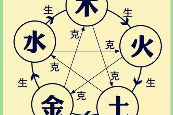 八字乙木