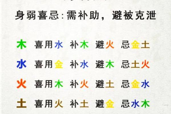 命主八字喜用神