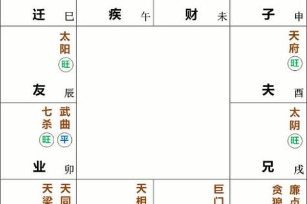 紫薇斗数博客排名