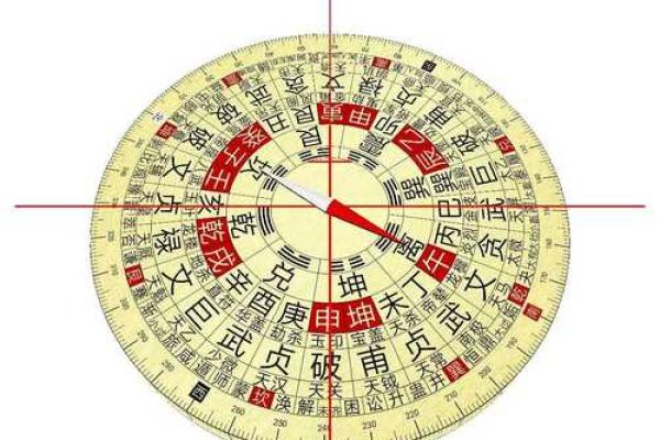 中国风水罗盘_罗盘的东南西北和指南针一样吗