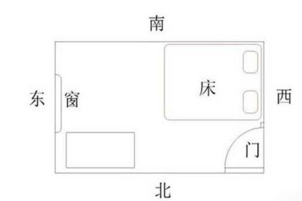 装房子的风水学要注意哪些