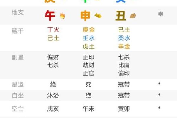 八字财官印全无食伤