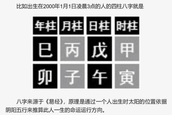四柱八字分别代表什么？