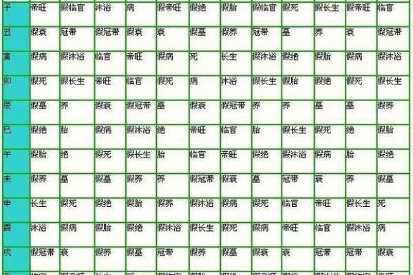 八字格局与日干旺衰有关吗