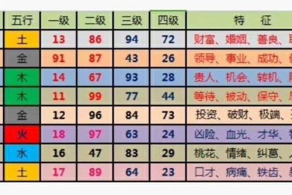 团队名字测试吉凶
